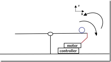 schema1