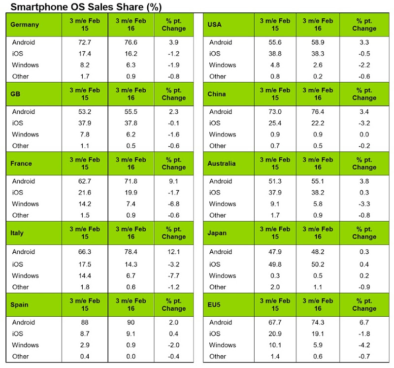 kantar-February-2016