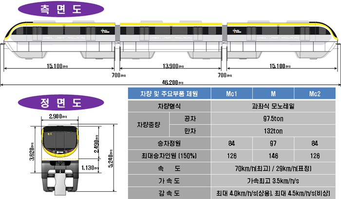 파일:attachment/DaeguMonorail01.gif