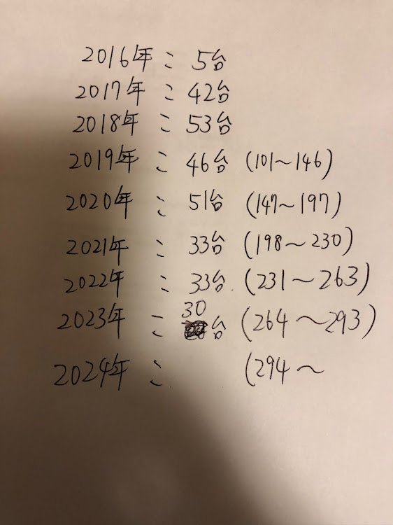 ゴルフ RのTuning Evolution B.L.K・コーディング・9年目突入・MQB・腕は確かですに関するカスタム事例の投稿画像8枚目