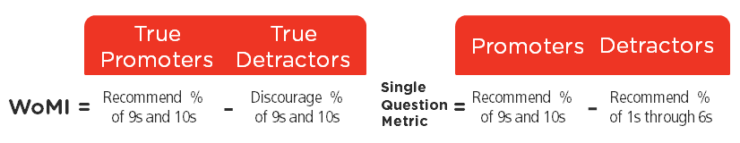 womi-vs-single-question-metric.png