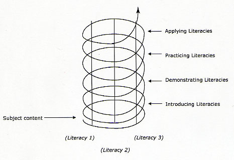 Ensinar e aprender história: Perspectivas desenvolvimentais, aprendizagem e  possibilidades de progressão a partir da obra de Jerome Bruner