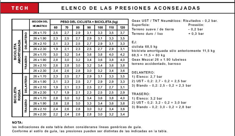 Presion de neumaticos Presiones%252520ruedas