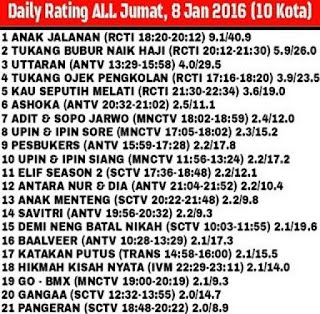 seperti apa rating sinetron pangeran? rating terbaru sinetron pangeran sctv