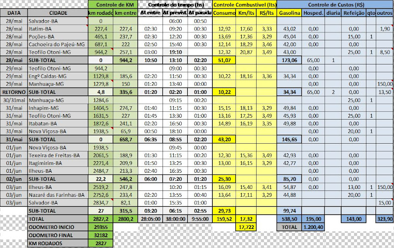  5º ENCONTRO NACIONAL DO FORUM DA GSX 750F (2015) - Manhuaçu-MG/28,29 e 30/05/2015 - Página 16 DADOS%252520DA%252520VIAGEM%252520MANHUA%2525C3%252587U-MG%2525202015