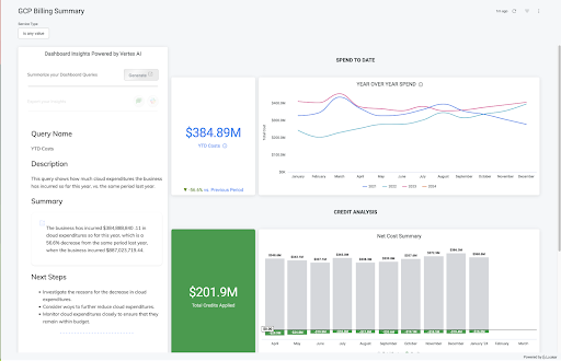 Tableau de bord Looker pour la gestion des coûts liés au cloud