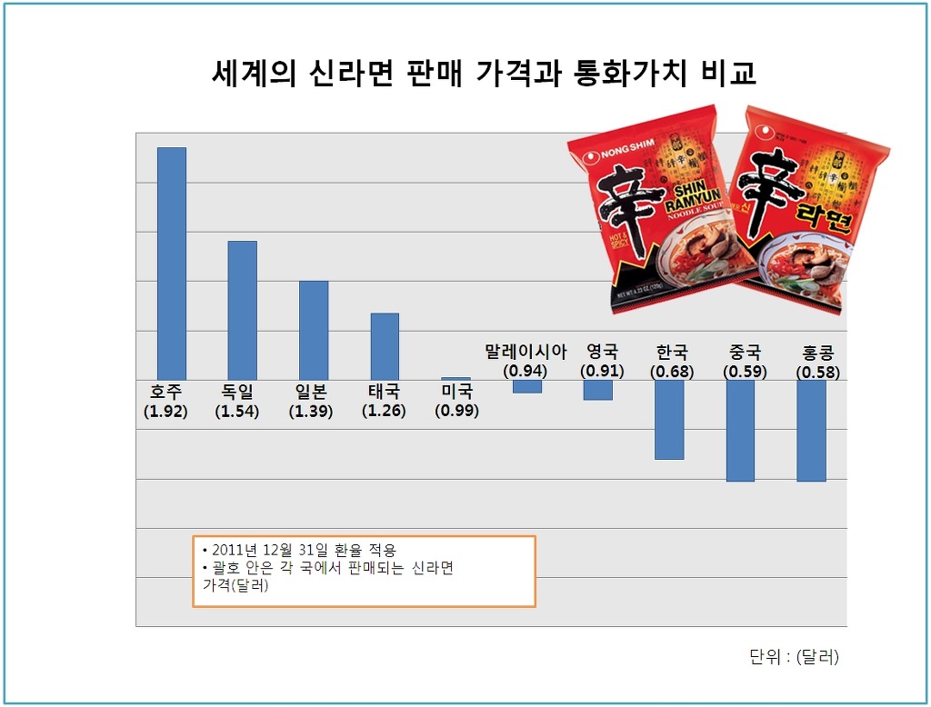 파일:attachment/shinramyeon_index_12.jpg