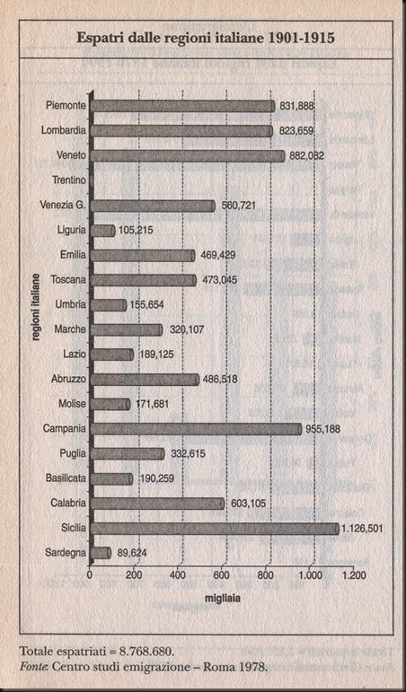 emigrazione 2