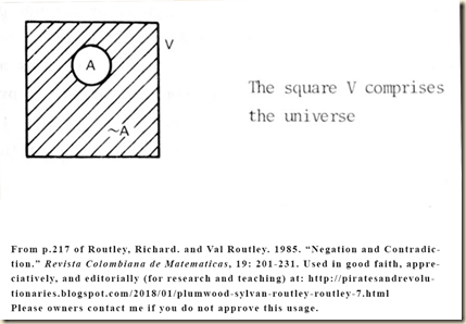 Routley Routley Negation 217a Routley Routley Negation 217a