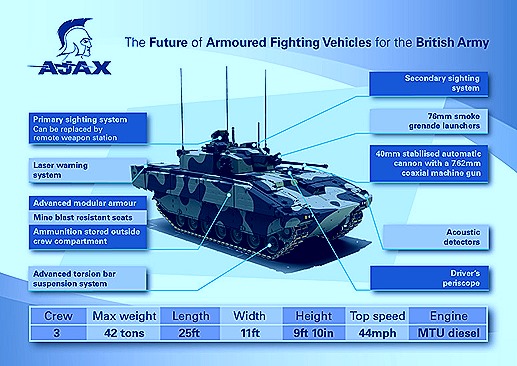 AJAX-1