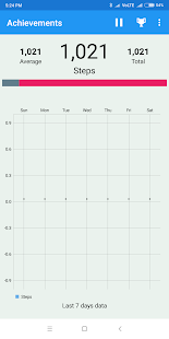 Healthy Steps Counter(圖1)-速報App