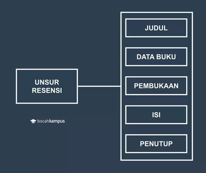 Pembuat resensi disebut ….