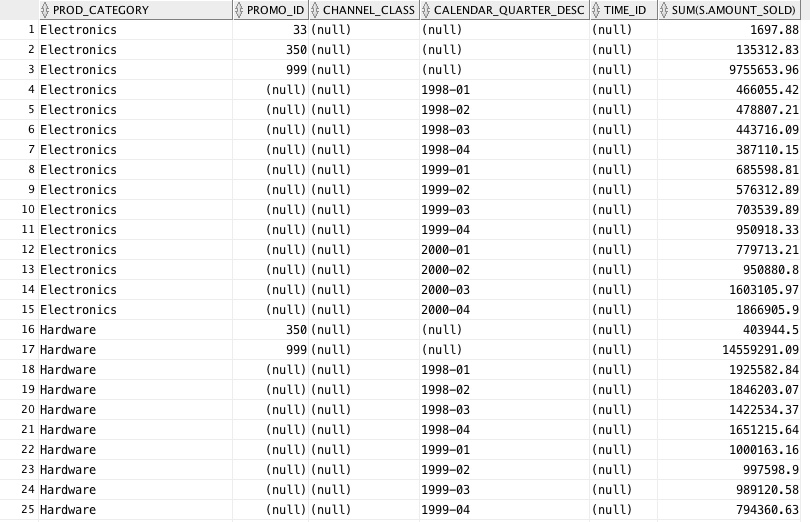 Sql Cursor Temp Table Example | Cabinets Matttroy