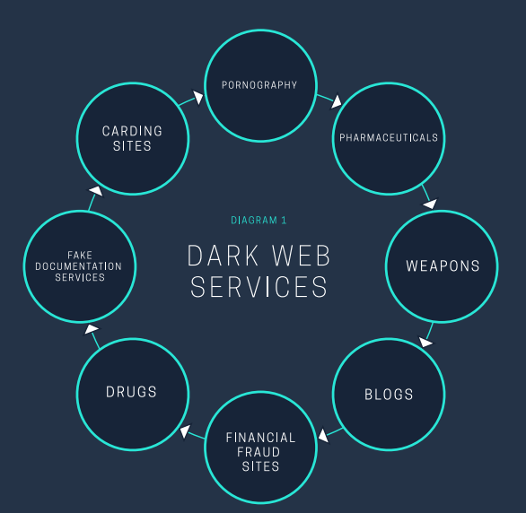 все о darknet гирда