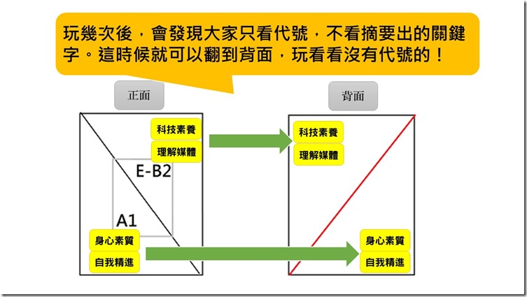 投影片17