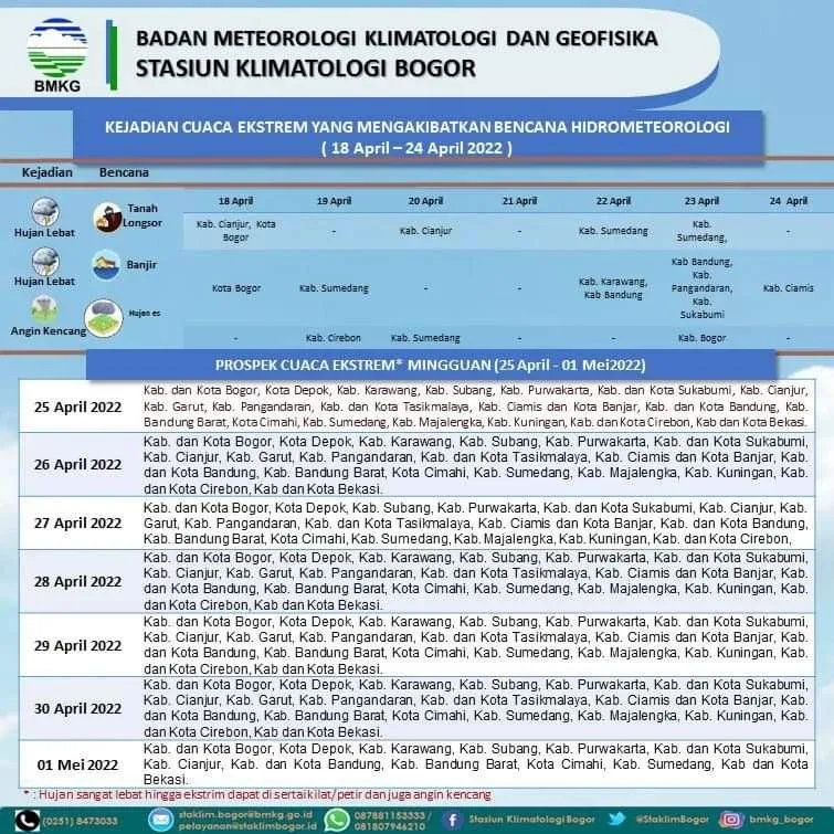 Cuaca Ekstrem Jelang Mudik Lebaran, BPBD Karawang Imbau Masyarakat Tetap Waspada