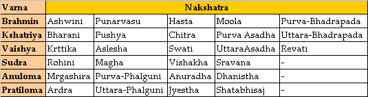 Ashwini Nakshatra Compatibility Chart