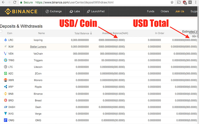 Add USD to Binance chrome extension