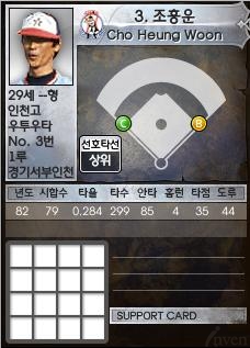 파일:attachment/프로야구 매니저/주요 팀덱/삼미-청보-태평양-현대-히어로즈/82CHBback.png