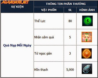 Tiên Hiệp Kỳ Duyên Sự kiện X2 EXP VIP 9