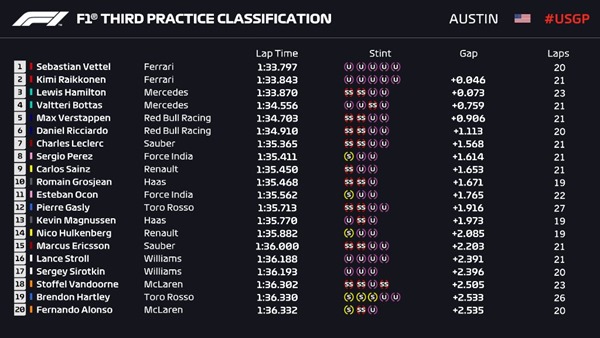 FP3