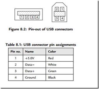 Advanced PIC18 Projects—USB Bus Projects-0128