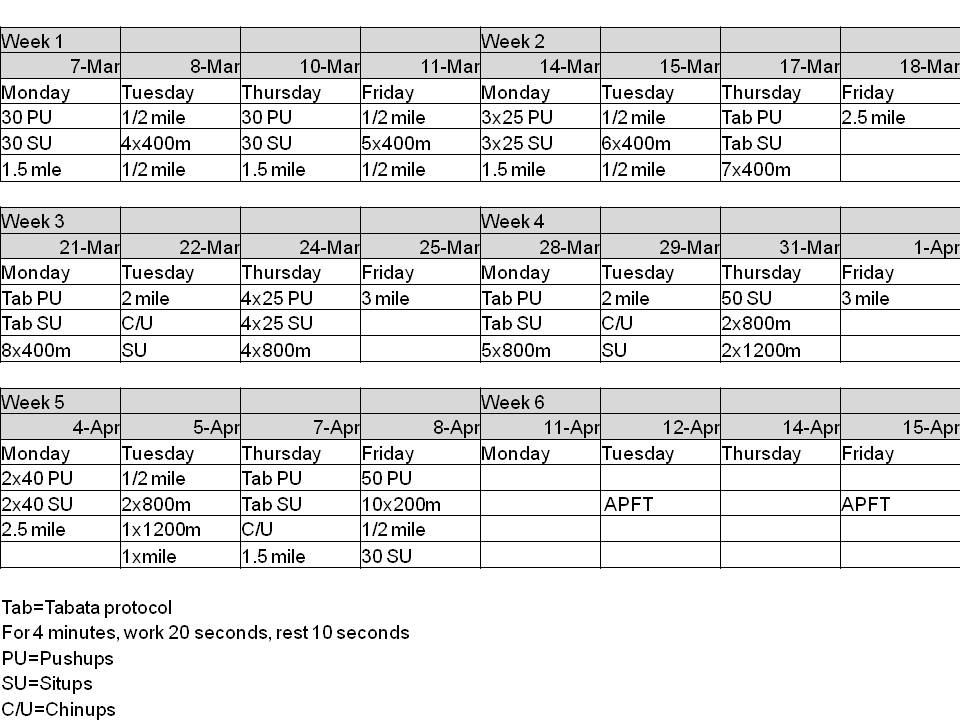 Army Apft Chart 22 26