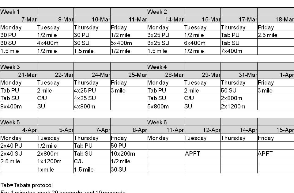 Army Apft Chart 22 26