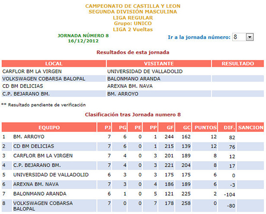 iMAGEN CON LA CLASIFICACIÓN