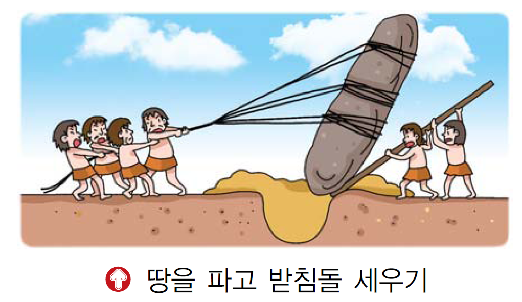 파일:external/study.zumst.com/%EA%B3%A0%EC%9D%B8%EB%8F%8C%20%EB%A7%8C%EB%93%A4%EA%B8%B01.png