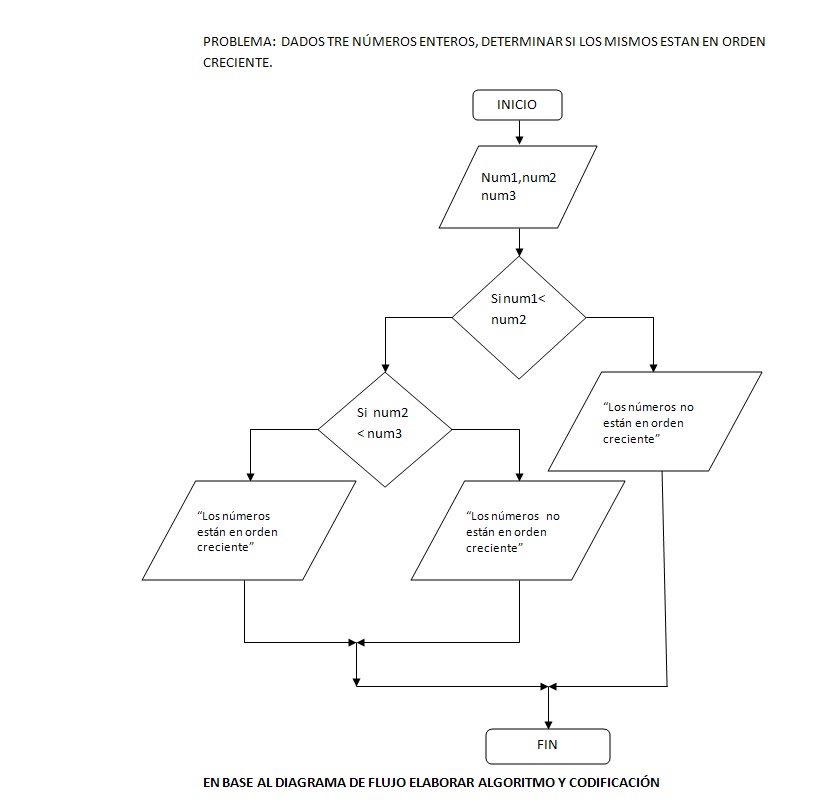 Visual Basic Diagramas De Flujo Para Interpretar