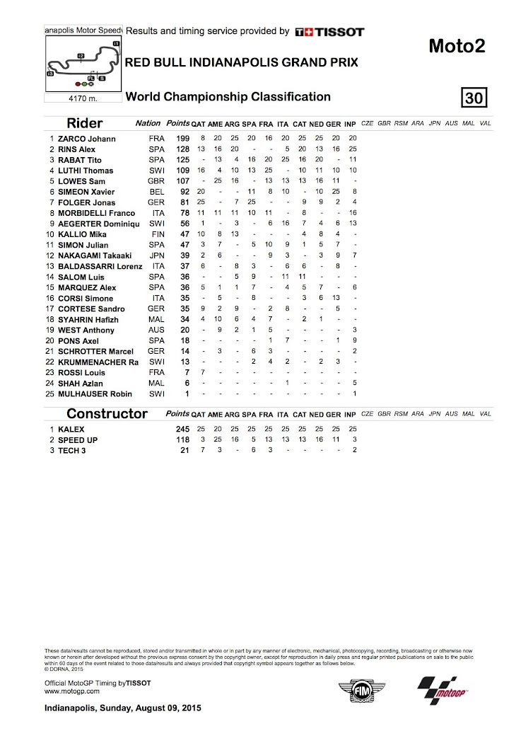 moto2-2015indi-worldstanding.jpg