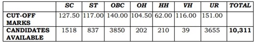 ssc cgl tier I cutoffs-1