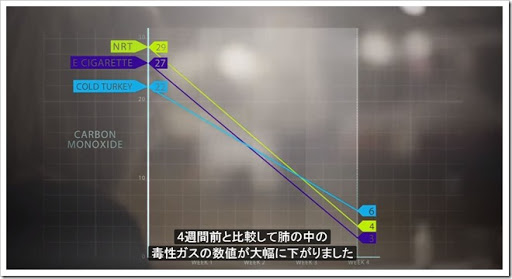 Ecighealth6 thumb%25255B2%25255D - 【動画】Horizon BBC - 電子タバコ：奇跡か脅威なのか字幕版【VAPEは有害か無害か？】