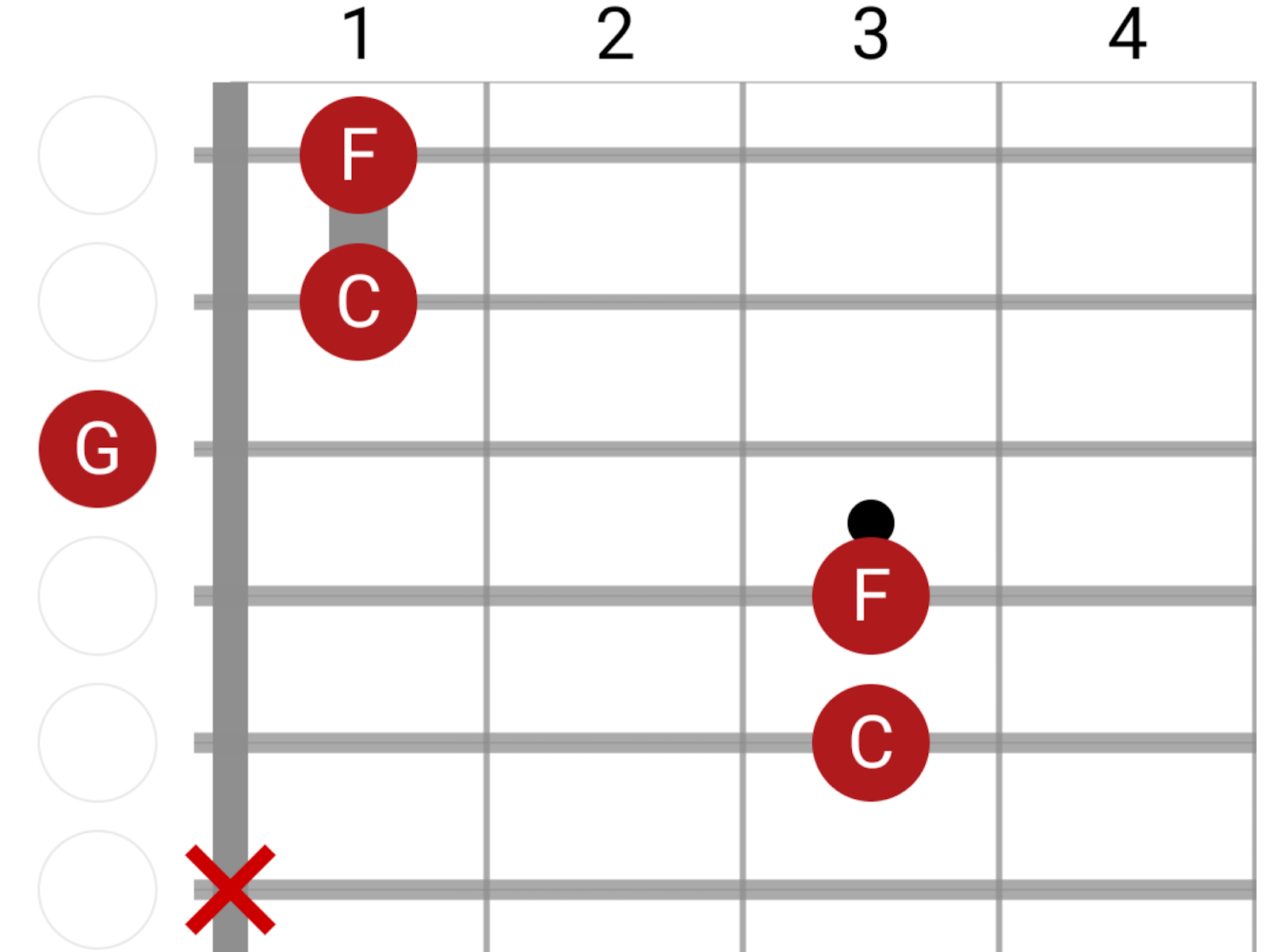 O acorde Suspenso (Sus2, Sus4) – ACORDES E GUITARRAS