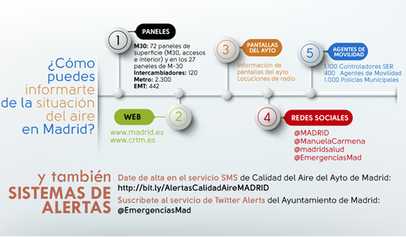 Cómo informarse de las alertas por contaminación en la web, redes sociales, paneles, etc