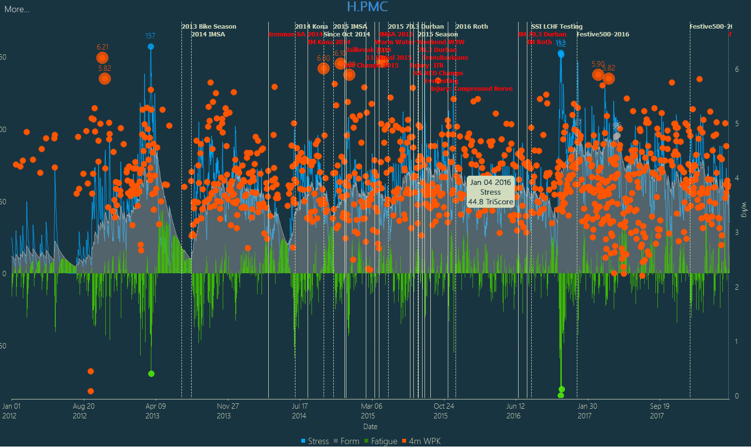 Google Chart Background Color