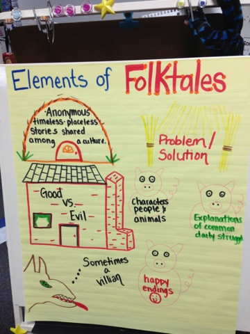 Rocks And Minerals Anchor Chart