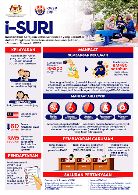 Suri rumah bantuan Cara Mohon