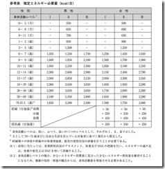 エネルギー必要量