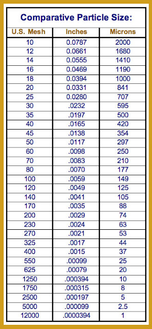 Inches To Microns Conversion Chart