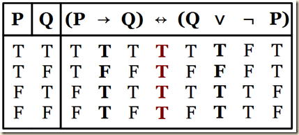 Agler 3.4.1 equivalence c