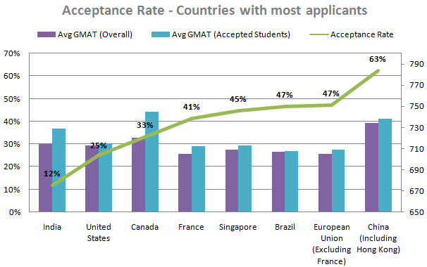 Insead sample essays cultural shock