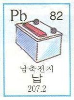 파일:attachment/Pb-usage.jpg