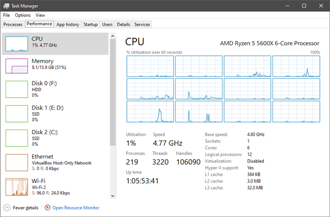 AMD Ryzen 5 5600X โอเวอร์คล็อกที่ 4.8 GHz