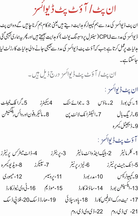 Computer Notes Part 1 Urdu