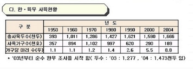 파일:koreankattlefigure1.jpg