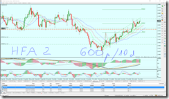 eurcad hfa 2