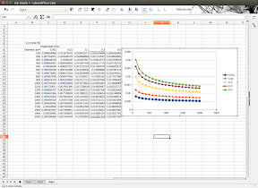 Cálculos hidraúlicos con LibreOffice. Fricción agua dulce y salada. Gráfico