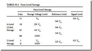 Dynamic Random Access Memory-0660